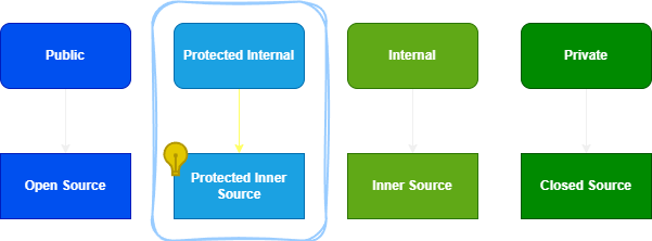 protected-inner-source-diagram