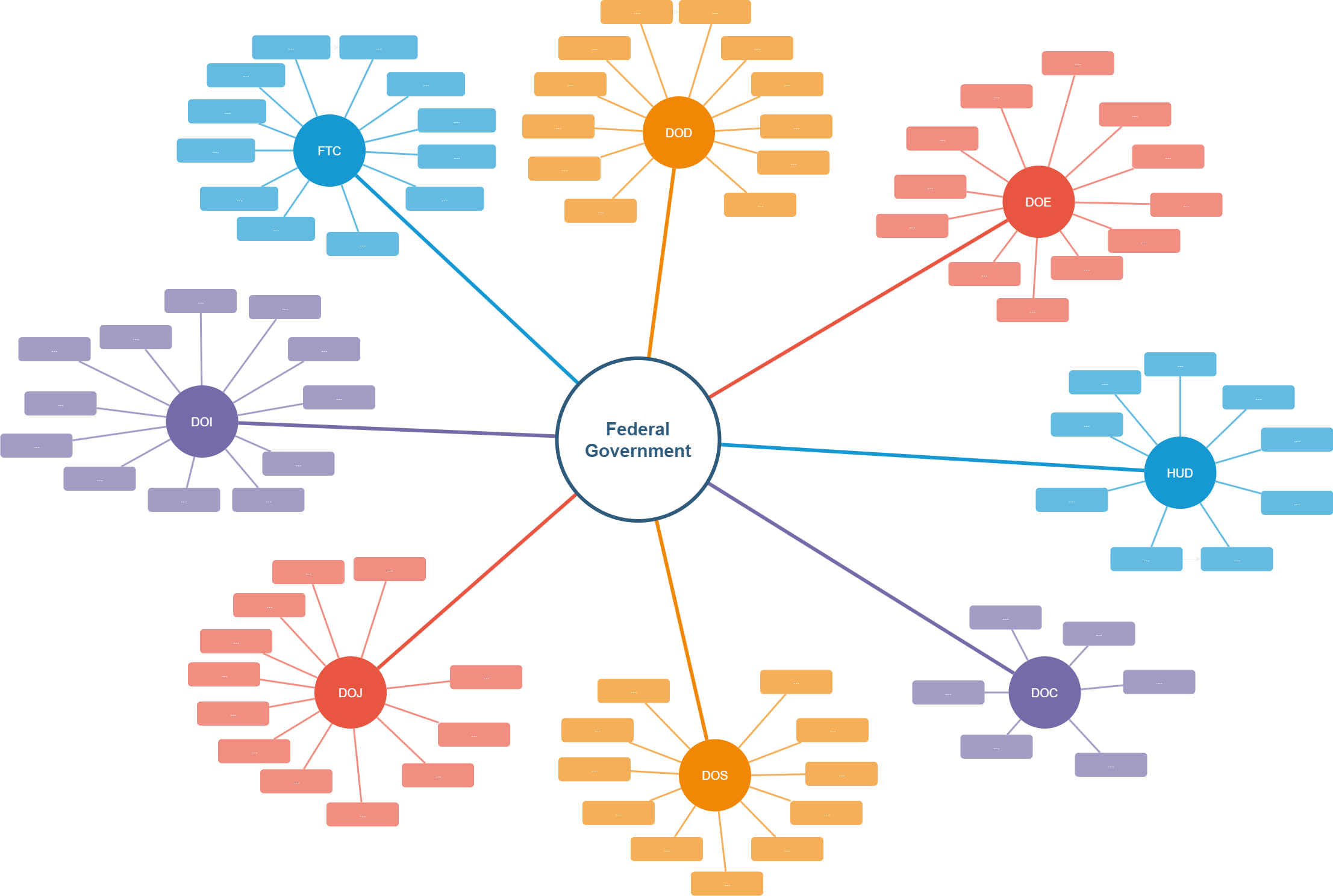 protected-inner-source-gov-organogram